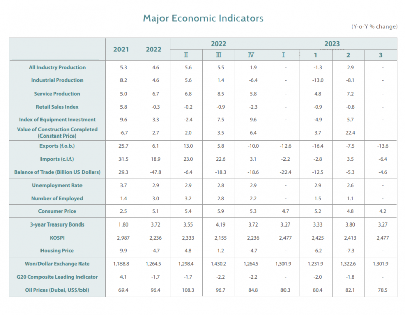 Economic_Trends_03.png